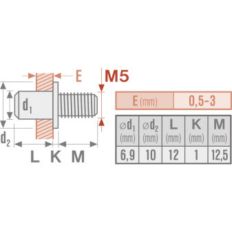 šrouby nýtovací ocelové sada 50ks, M5x12mm